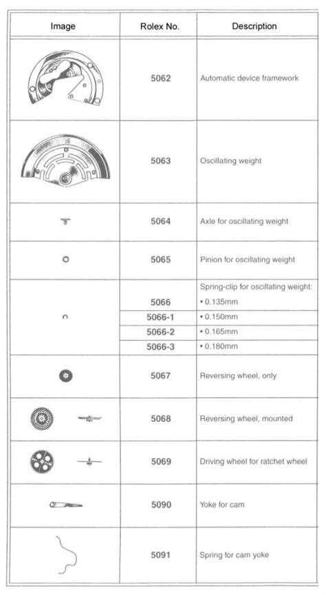 movimento rolex 15000|Rolex Caliber 3035: The Ultimate Guide .